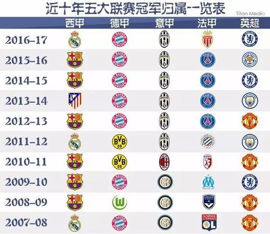 从目前罗马